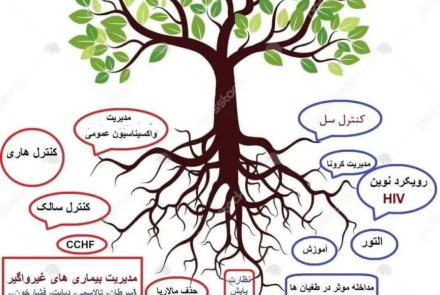 روز مبارزه با بیماریها مبارک باد