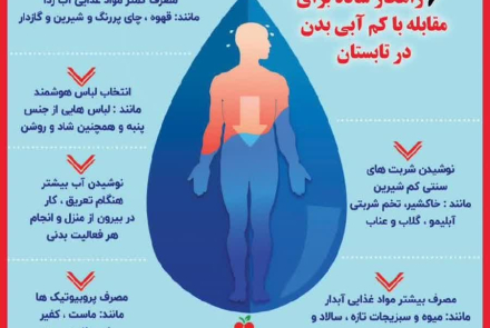 مقابله با کم آبی بدن در تابستان
