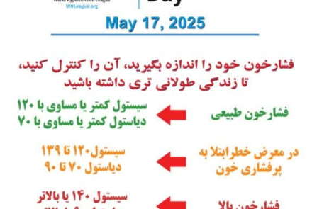 27 اردیبهشت ماه، روز جهانی پرفشاری خون
